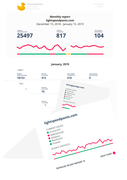 monthly security & performance report